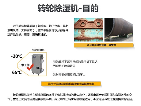 除濕機(jī)除濕效果不好，教你幾招解決