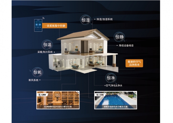 觀點：除濕機企業，如何破局傳統網絡營銷為網絡傳播