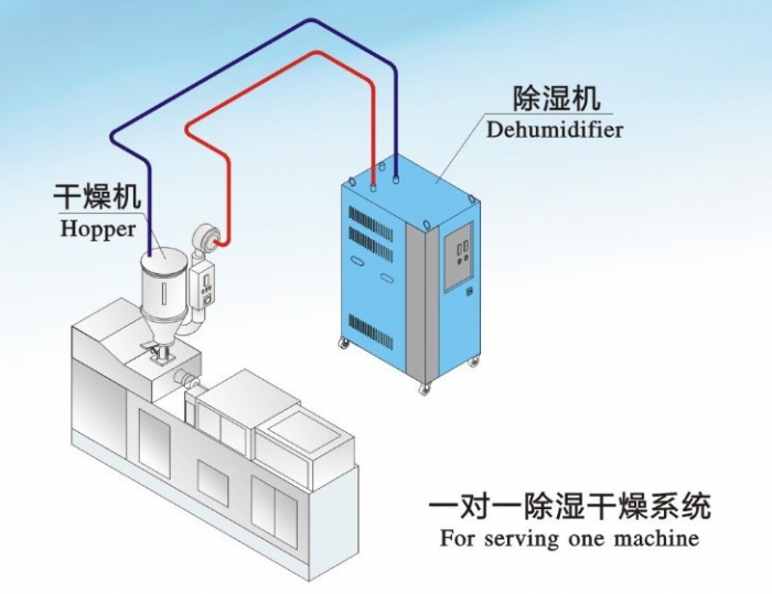 除濕機價低被翻新，除濕防潮慎買