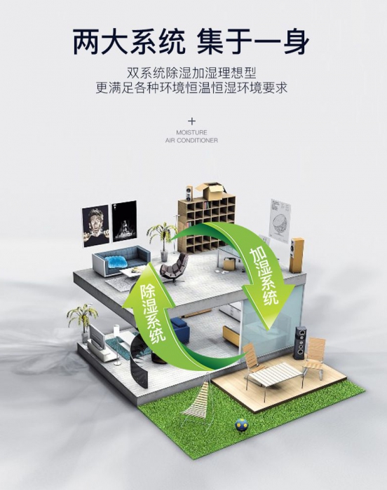 同樣裝了“中央空調”,您享受到的舒適度是一樣的嗎?