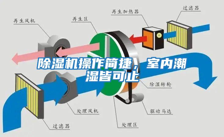 除濕機操作簡捷，室內潮濕皆可止
