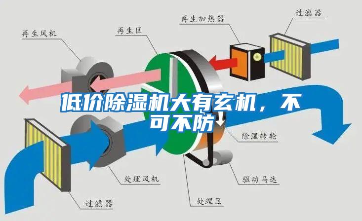 低價除濕機大有玄機，不可不防