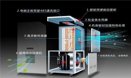 連續陰雨天我們為什么需要除濕機？