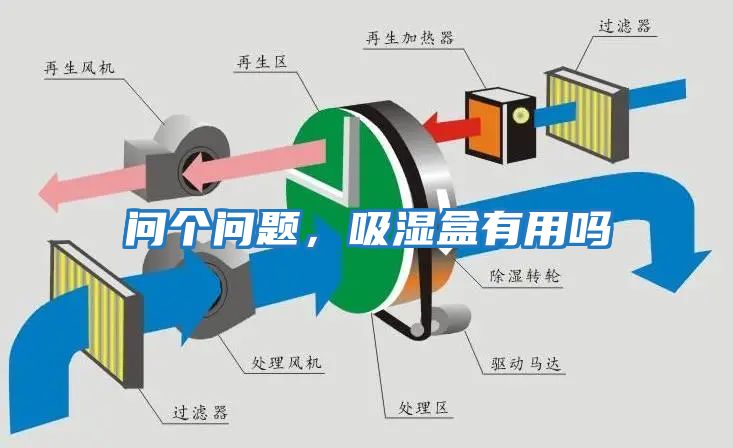 問個(gè)問題，吸濕盒有用嗎