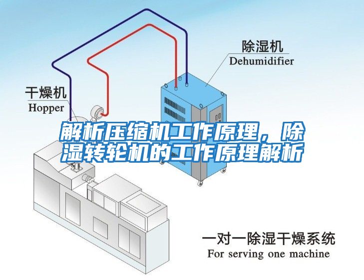 解析壓縮機工作原理，除濕轉輪機的工作原理解析